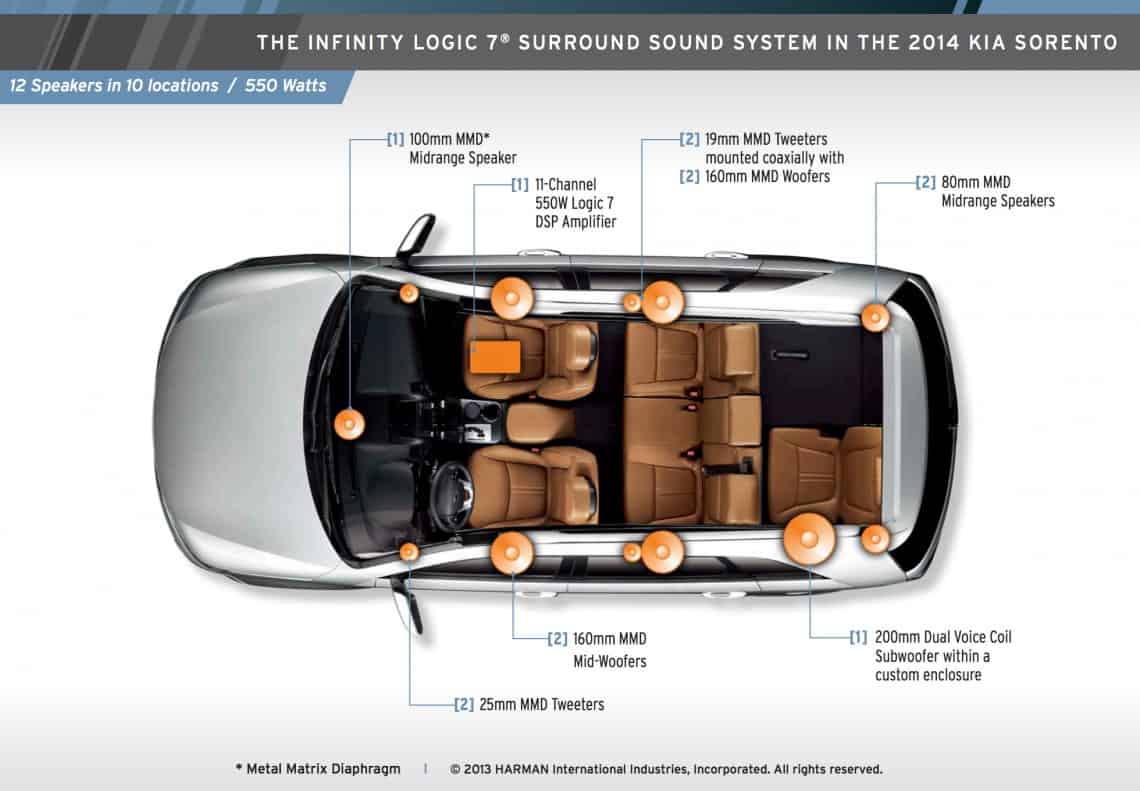 2014 Kia Sorento Review: My Love Affair Continues