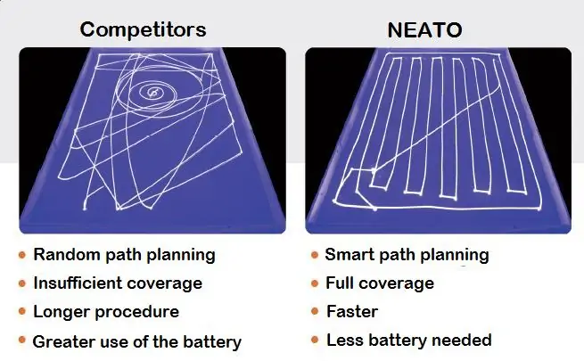 Navigation-Algorithm-Neato-XV-15